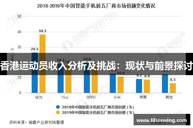 香港运动员收入分析及挑战：现状与前景探讨